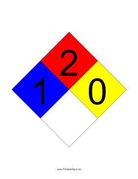 NFPA 704 1-2-0-blank Sign