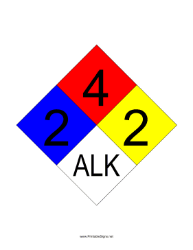 NFPA 704 2-4-2-ALK Sign