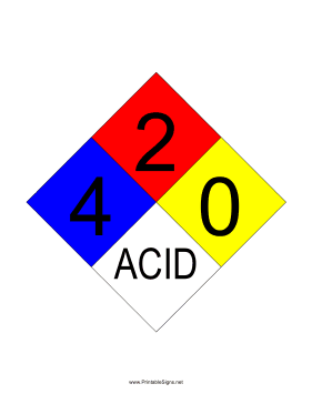 NFPA 704 4-2-0-ACID Sign